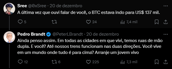 L'image montre une conversation Twitter entre deux utilisateurs, Sree et Pedro Brandt, discutant tous deux de la situation avec Bitcoin (BTC). Sree mentionne que la dernière fois qu'il a entendu Pedro, le prix du BTC atteignait 137 000 $. En réponse, Pedro exprime qu'il croit toujours en cette vision, soulignant que dans toutes les villes où il a vécu, les rues sont à double sens, ce qui suggère que les choses peuvent changer de direction. Il remet en question le point de vue de Sree, lui demandant si elle vit dans un monde où tout est toujours positif et conclut en lui demandant que "vivre jeune"ce qui implique que la jeunesse apporte une nouvelle perspective.