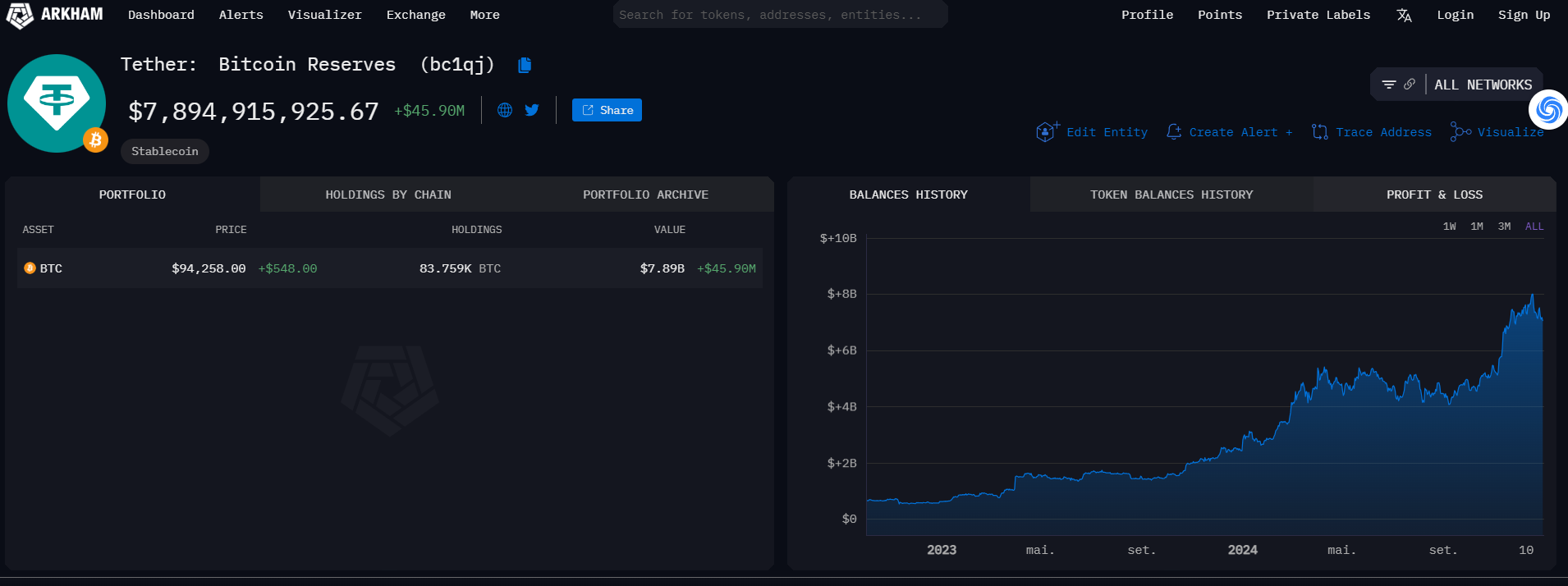 Tether achète du Bitcoin