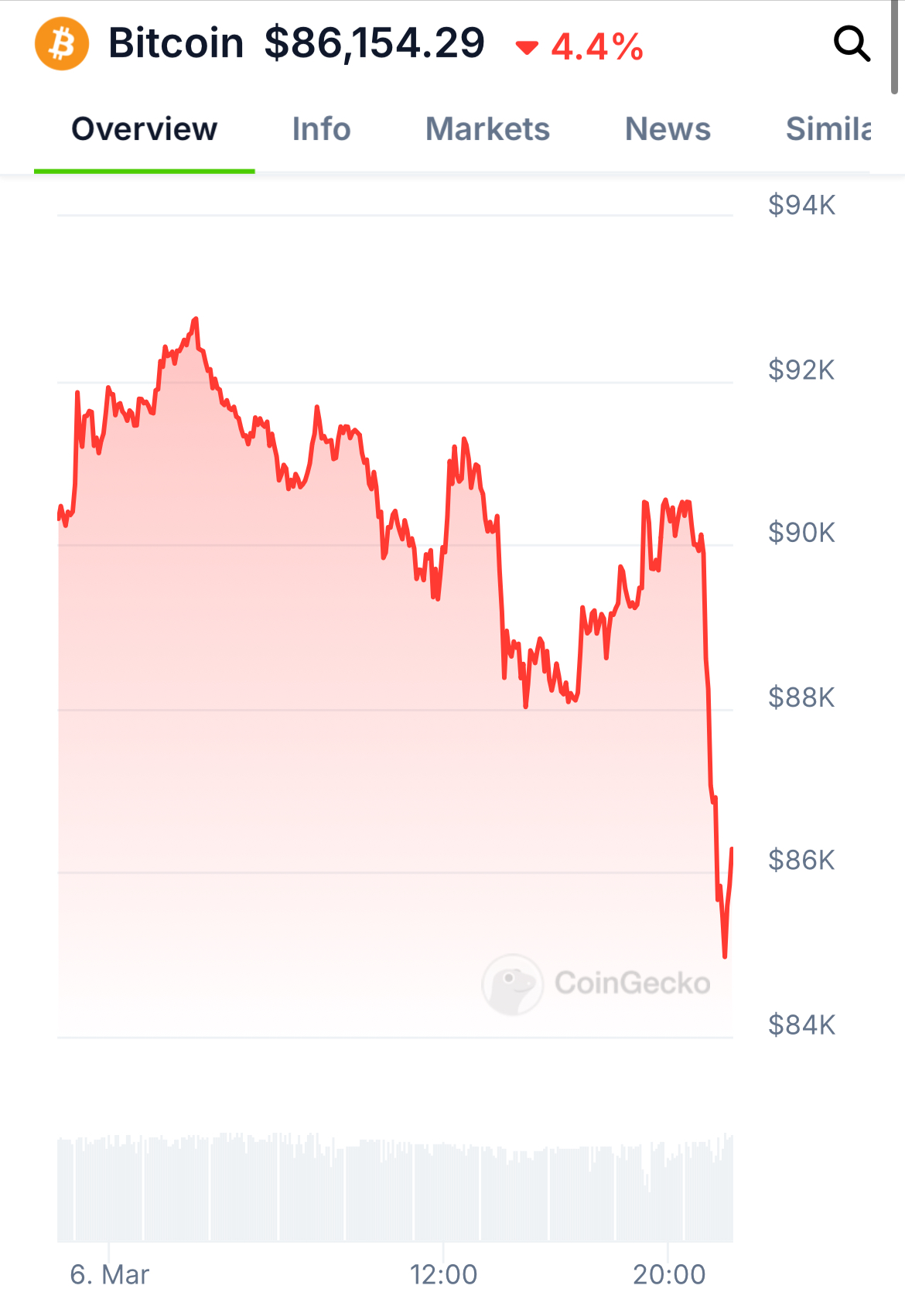 Prix ​​du bitcoin